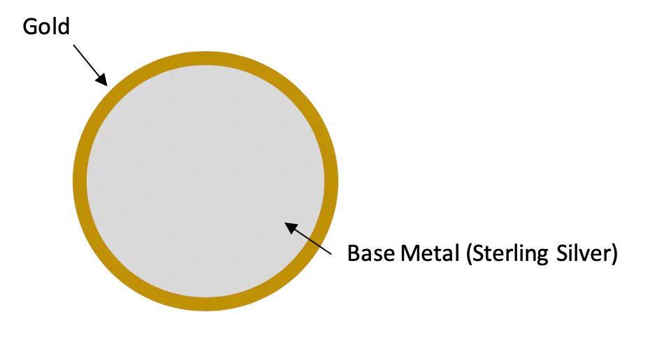 what is gold filled jewellery